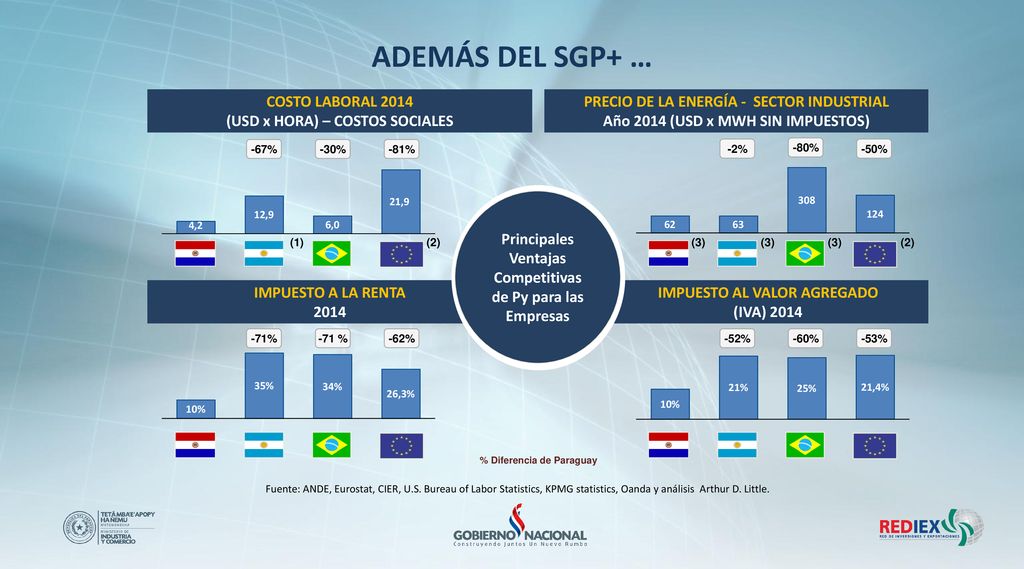 ADEMÁS DEL SGP+ … IMPUESTO A LA RENTA 2014 IMPUESTO AL VALOR AGREGADO