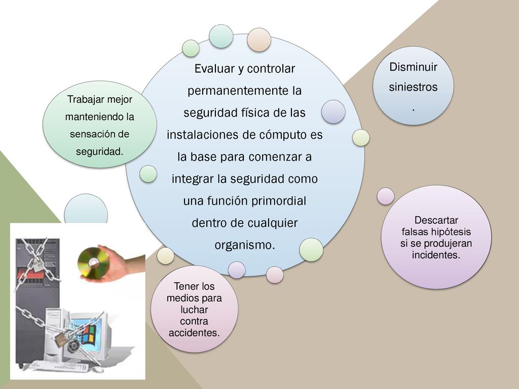 Evaluar y controlar permanentemente la seguridad física de las instalaciones de cómputo es la base para comenzar a integrar la seguridad como una función primordial dentro de cualquier organismo.