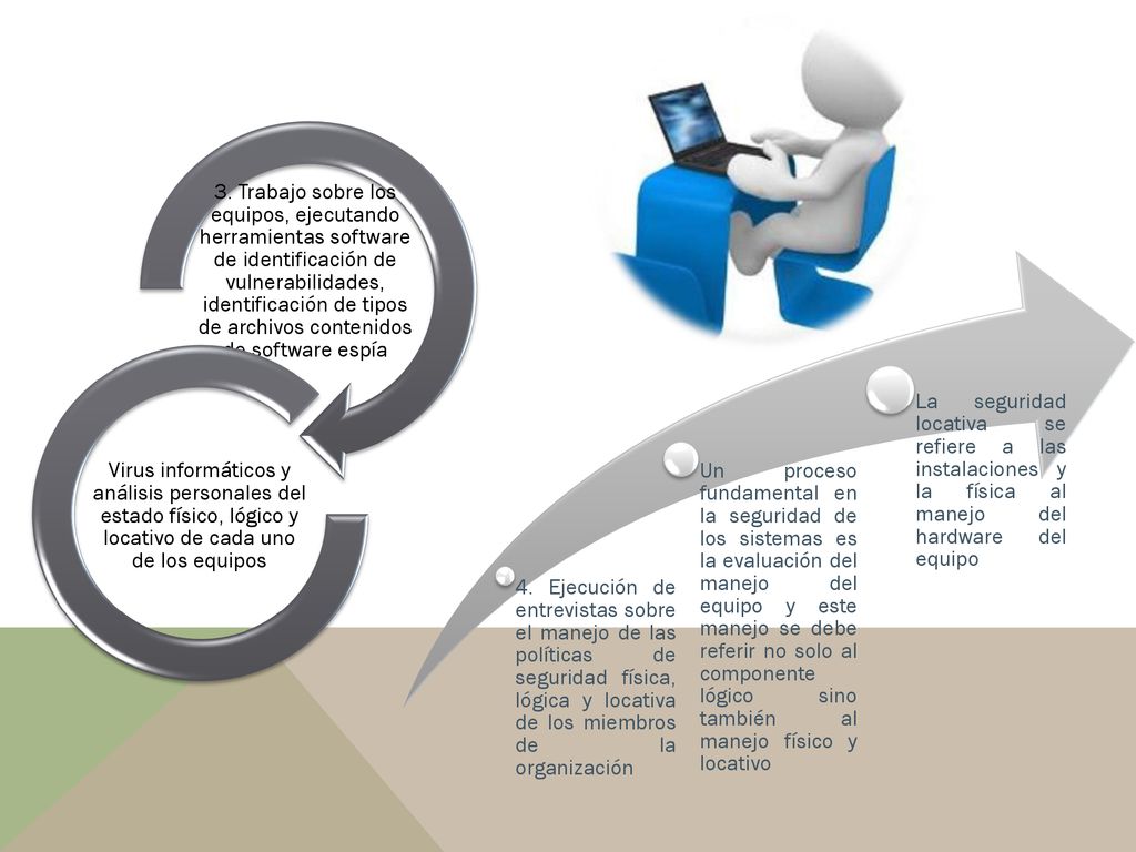 3. Trabajo sobre los equipos, ejecutando herramientas software de identificación de vulnerabilidades, identificación de tipos de archivos contenidos de software espía