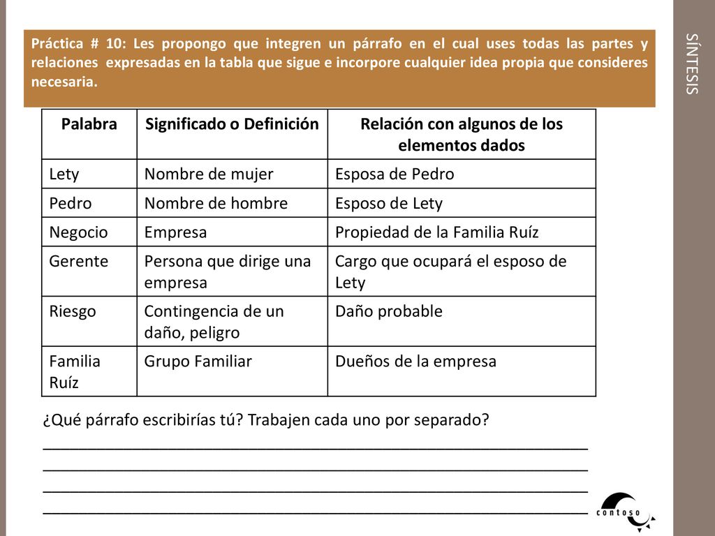 Significado o Definición Relación con algunos de los elementos dados