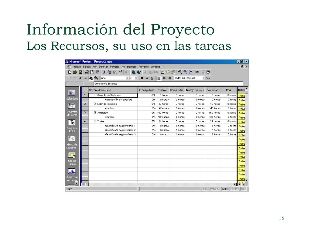 Información del Proyecto Los Recursos, su uso en las tareas