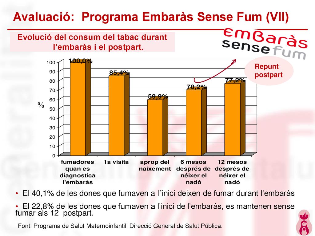 Evolució del consum del tabac durant l’embaràs i el postpart.