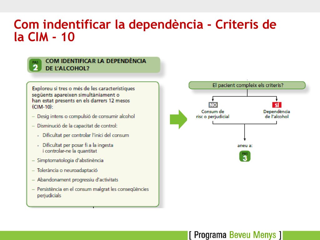Com indentificar la dependència - Criteris de la CIM - 10
