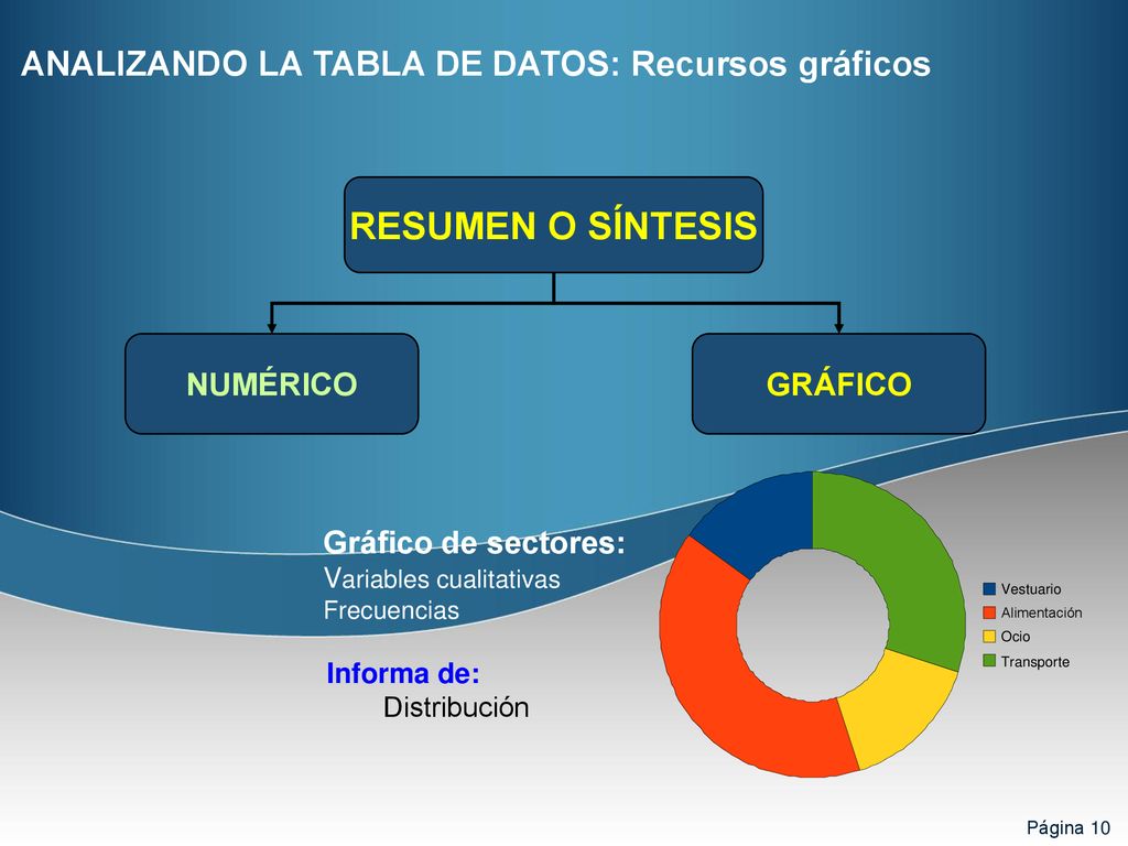 RESUMEN O SÍNTESIS ANALIZANDO LA TABLA DE DATOS: Recursos gráficos