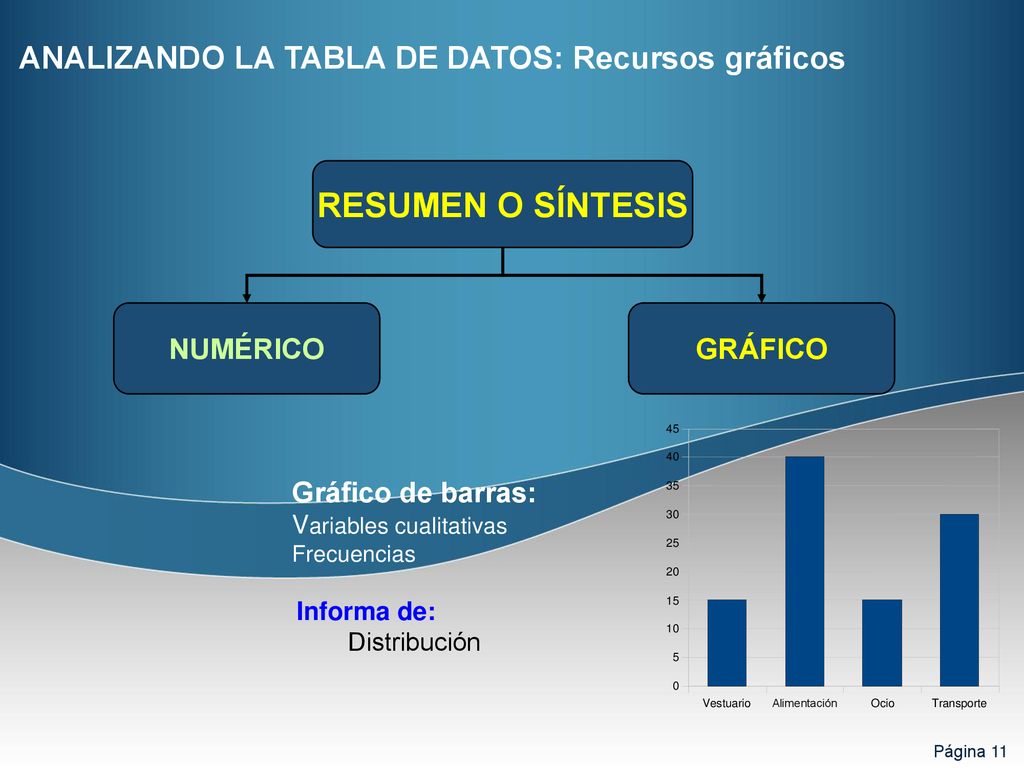RESUMEN O SÍNTESIS ANALIZANDO LA TABLA DE DATOS: Recursos gráficos