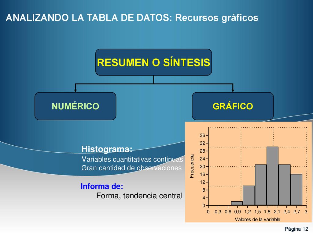 RESUMEN O SÍNTESIS ANALIZANDO LA TABLA DE DATOS: Recursos gráficos