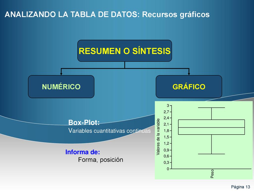 RESUMEN O SÍNTESIS ANALIZANDO LA TABLA DE DATOS: Recursos gráficos