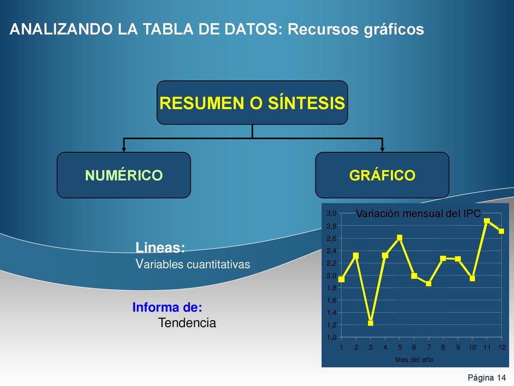 RESUMEN O SÍNTESIS ANALIZANDO LA TABLA DE DATOS: Recursos gráficos