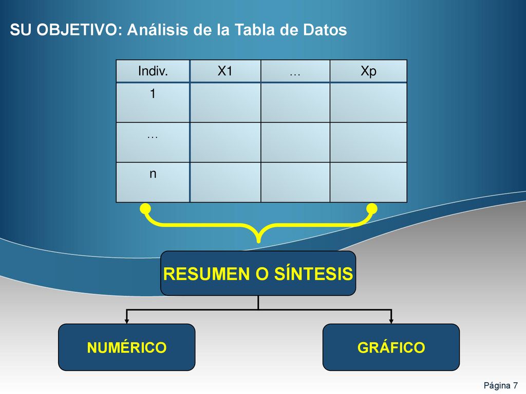 RESUMEN O SÍNTESIS SU OBJETIVO: Análisis de la Tabla de Datos NUMÉRICO