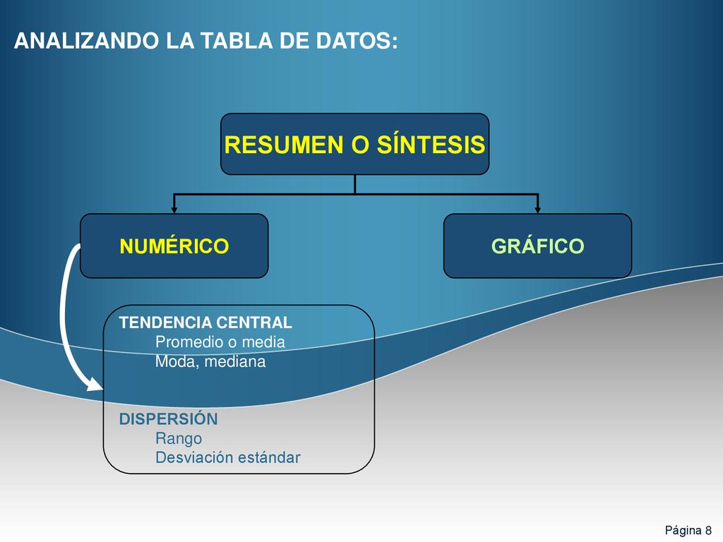 RESUMEN O SÍNTESIS ANALIZANDO LA TABLA DE DATOS: NUMÉRICO GRÁFICO