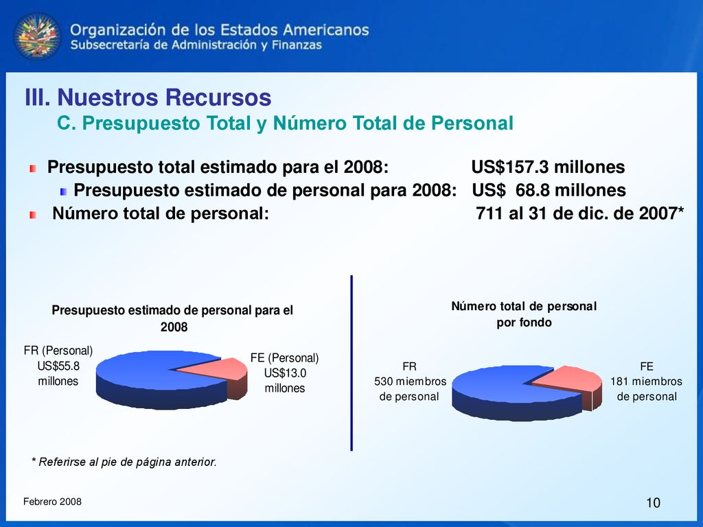 III. Nuestros Recursos C. Presupuesto Total y Número Total de Personal