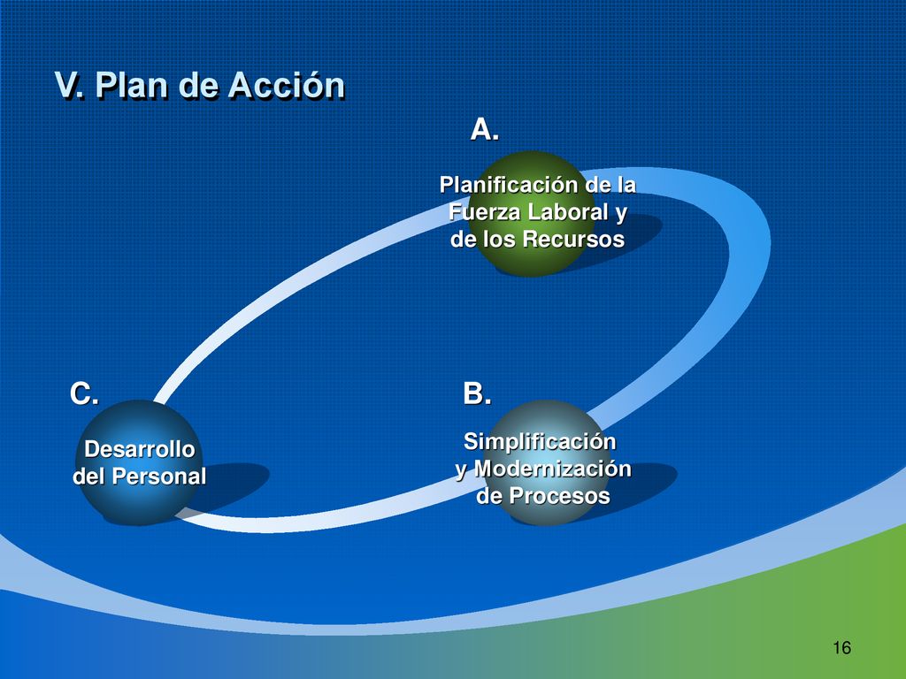 Planificación de la Fuerza Laboral y de los Recursos