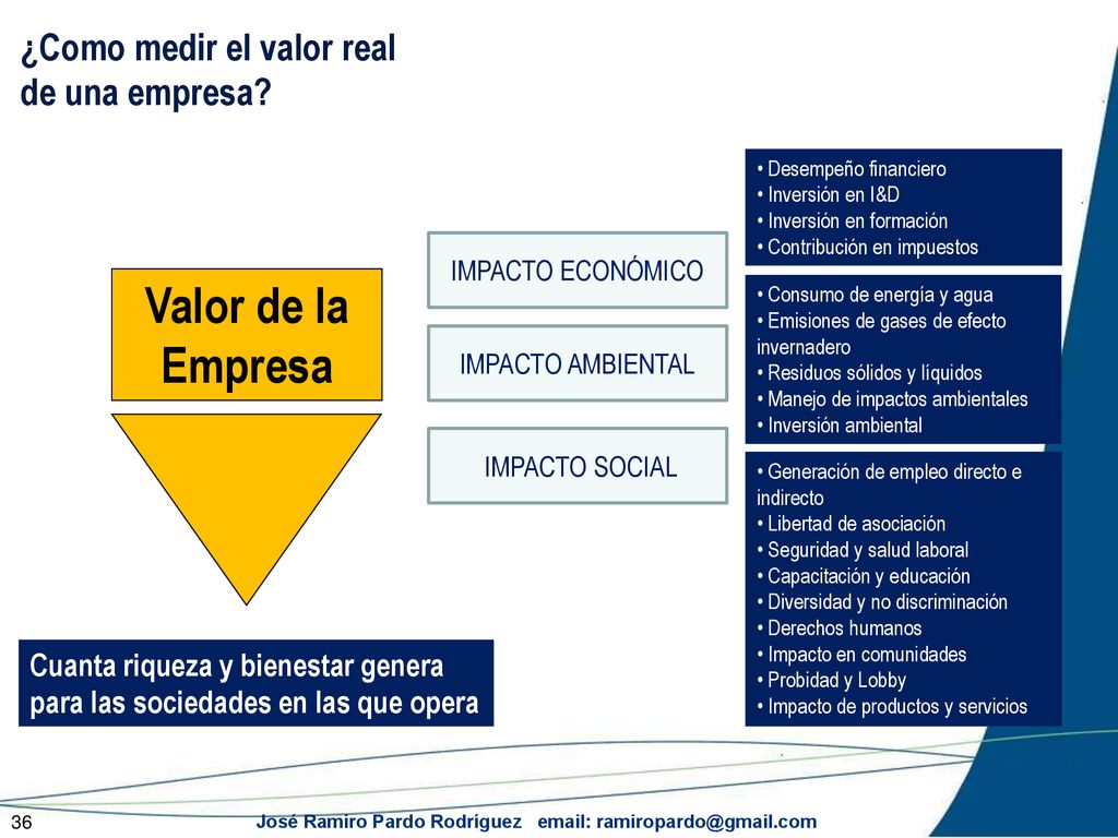 Valor de la Empresa ¿Como medir el valor real de una empresa