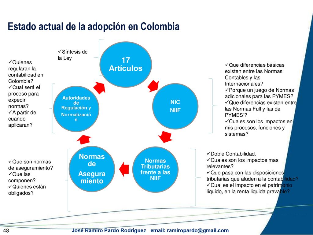 Normas Tributarias frente a las NIIF Autoridades de Regulación y
