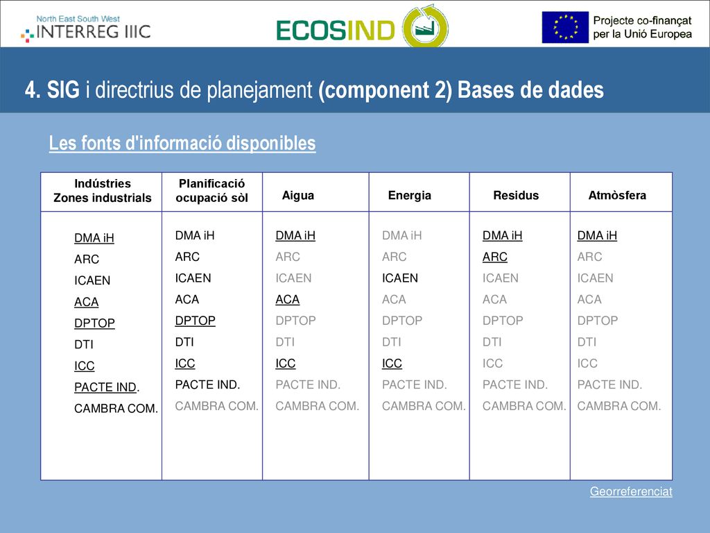 4. SIG i directrius de planejament (component 2) Bases de dades