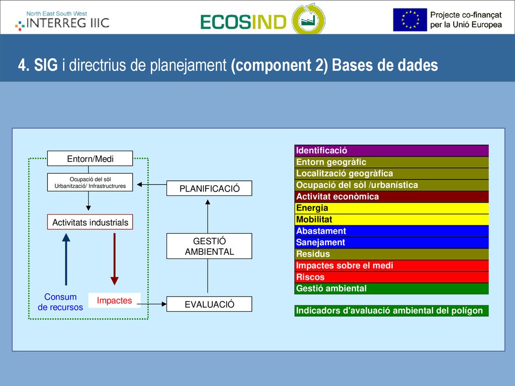 4. SIG i directrius de planejament (component 2) Bases de dades