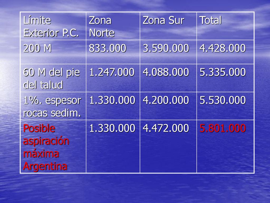 Límite Exterior P.C. Zona Norte. Zona Sur. Total. 200 M M del pie del talud.