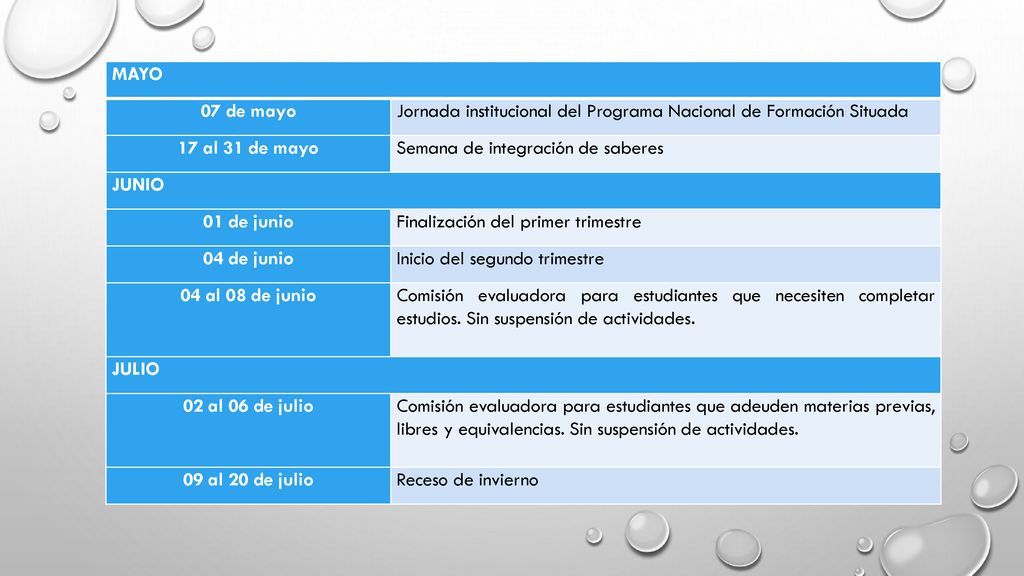 MAYO 07 de mayo. Jornada institucional del Programa Nacional de Formación Situada. 17 al 31 de mayo.