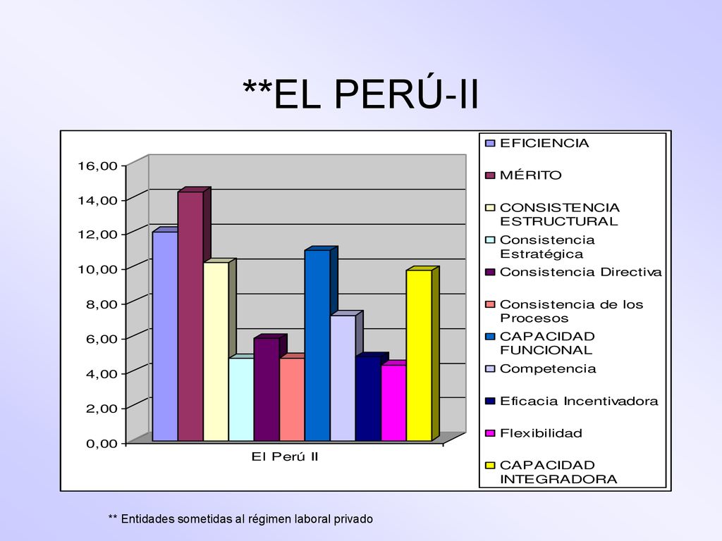 **EL PERÚ-II ** Entidades sometidas al régimen laboral privado