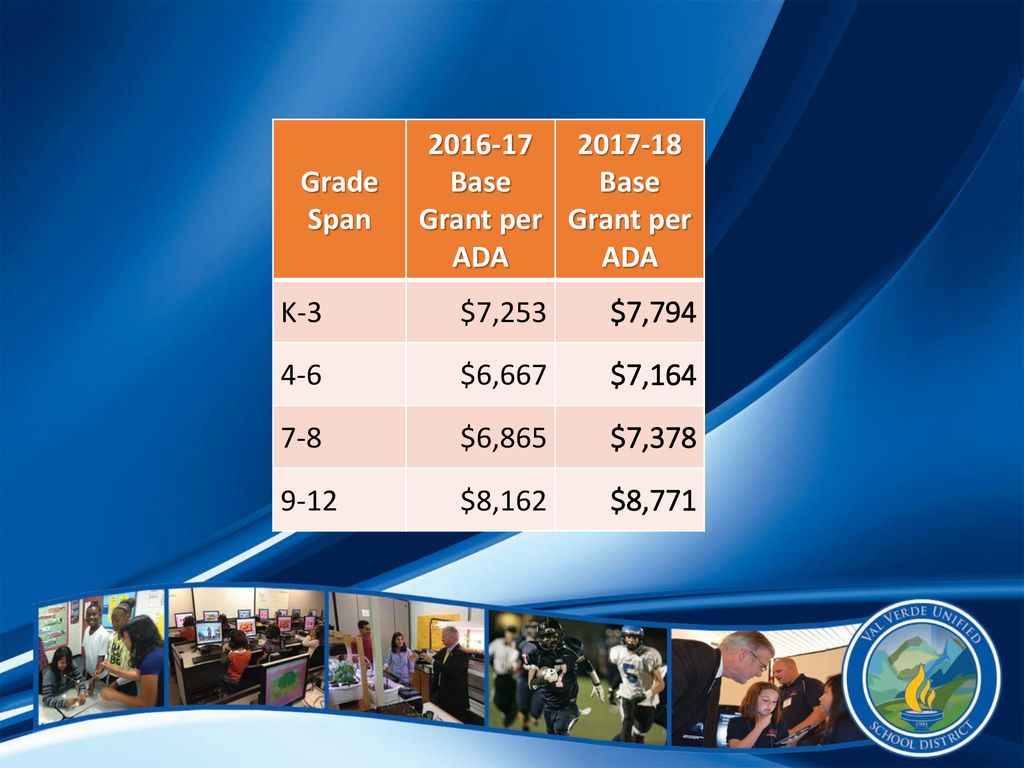 Grade Span Base Grant per ADA Base Grant per ADA. K-3. $7,253. $7, $6,667.