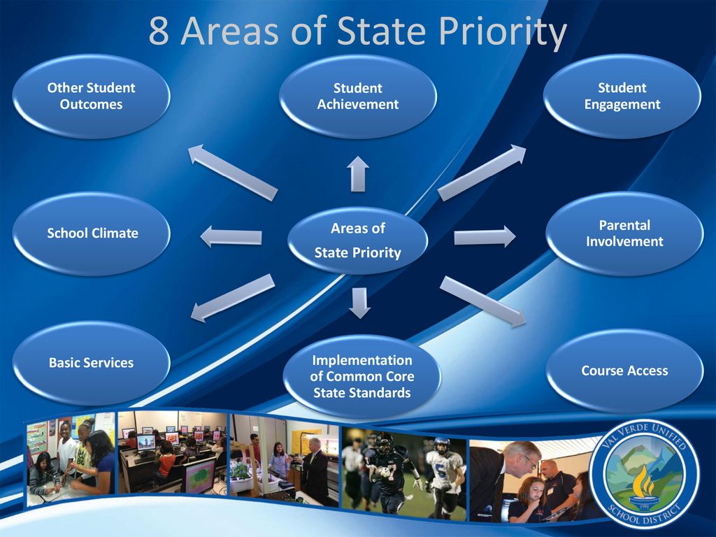 Implementation of Common Core State Standards Other Student Outcomes