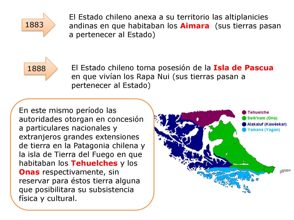 El Estado chileno anexa a su territorio las altiplanicies andinas en que habitaban los Aimara (sus tierras pasan a pertenecer al Estado)