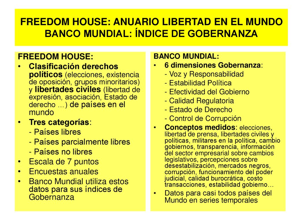 FREEDOM HOUSE: ANUARIO LIBERTAD EN EL MUNDO BANCO MUNDIAL: ÍNDICE DE GOBERNANZA