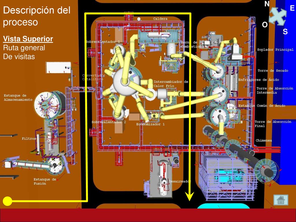N S E O Descripción del proceso Vista Superior Ruta general De visitas