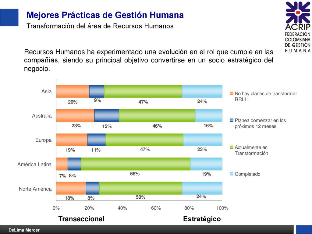 Mejores Prácticas de Gestión Humana Transformación del área de Recursos Humanos