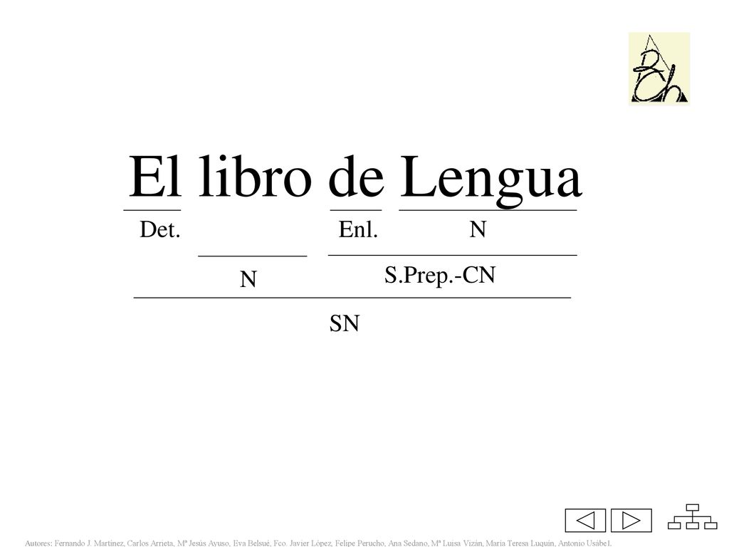 El libro de lengua El libro de Lengua. Det. Enl. N. S.Prep.-CN.