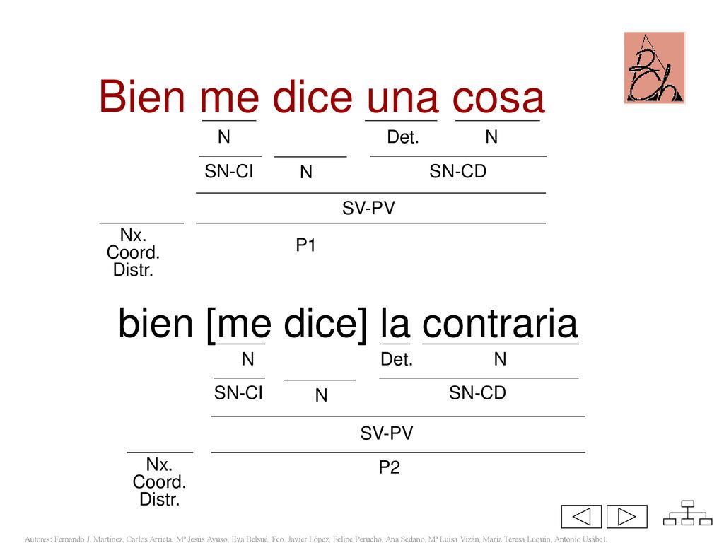 Bien me dice una cosa bien [me dice] la contraria N Det. N SN-CI SN-CD