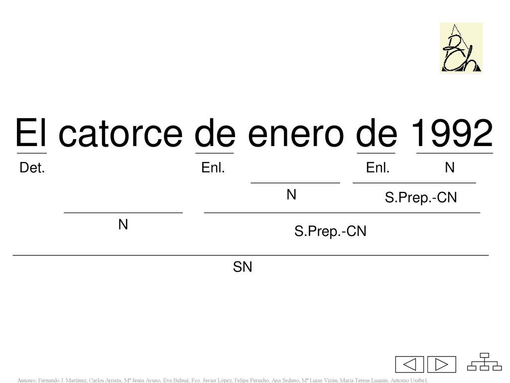 El catorce de enero de 1992 Det. Enl. Enl. N S.Prep.-CN N N S.Prep.-CN