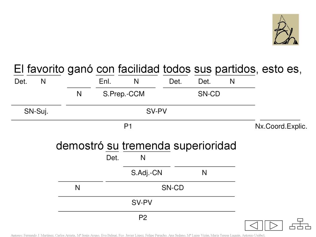 El favorito ganó con facilidad todos sus partidos, esto es,