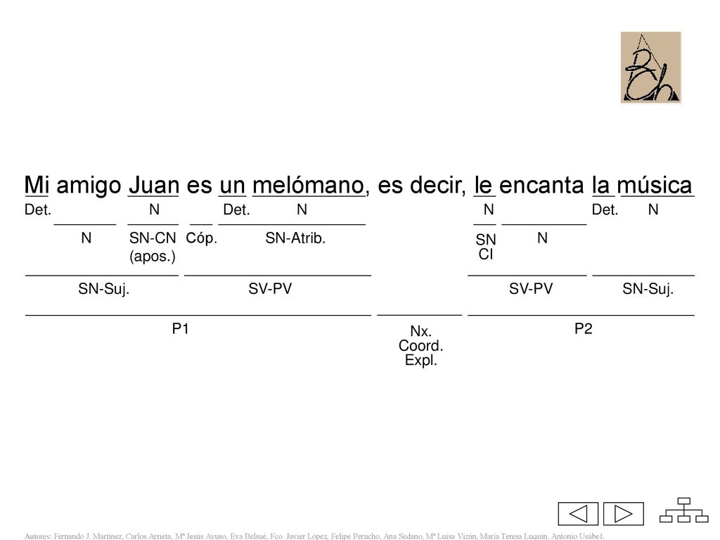 Mi amigo Juan es un melómano, es decir, le encanta la música