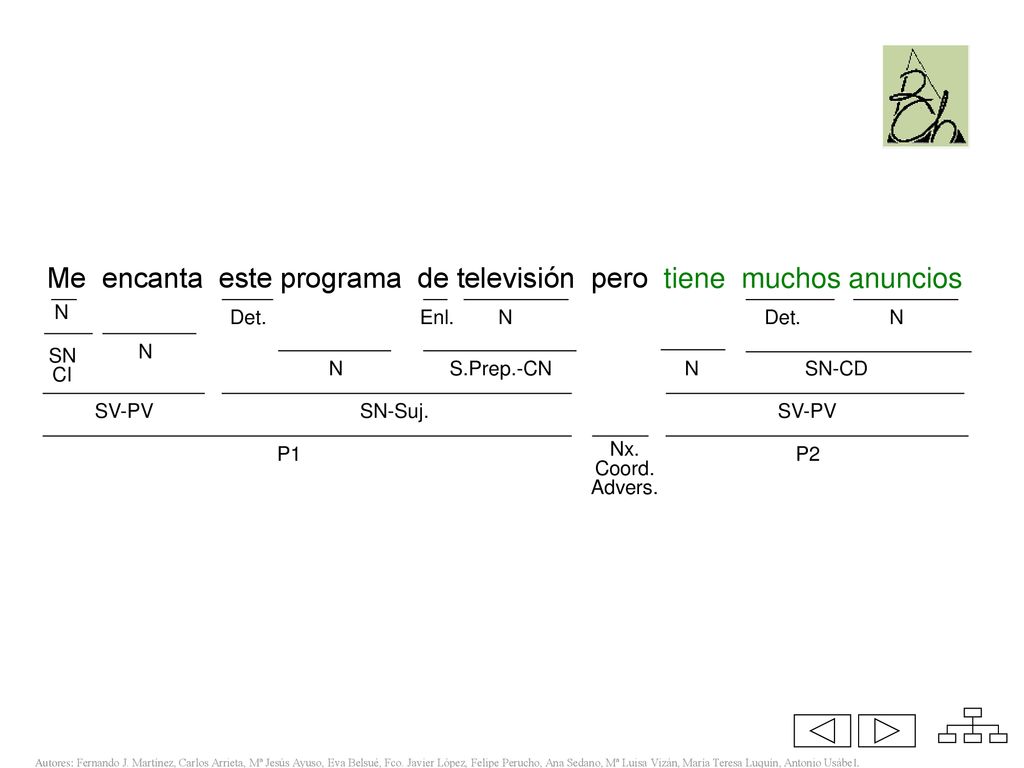 Me encanta este programa de televisión pero tiene muchos anuncios