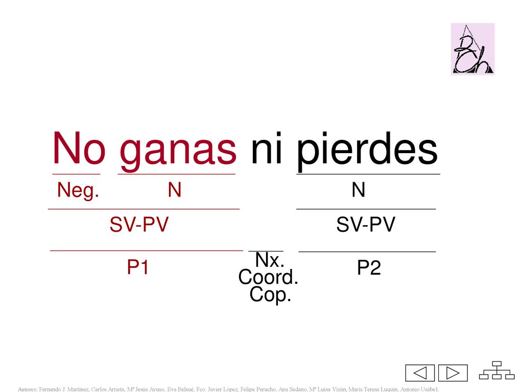No ganas ni pierdes SV-PV SV-PV P1 Nx. Coord. Cop. P2 Neg. N N