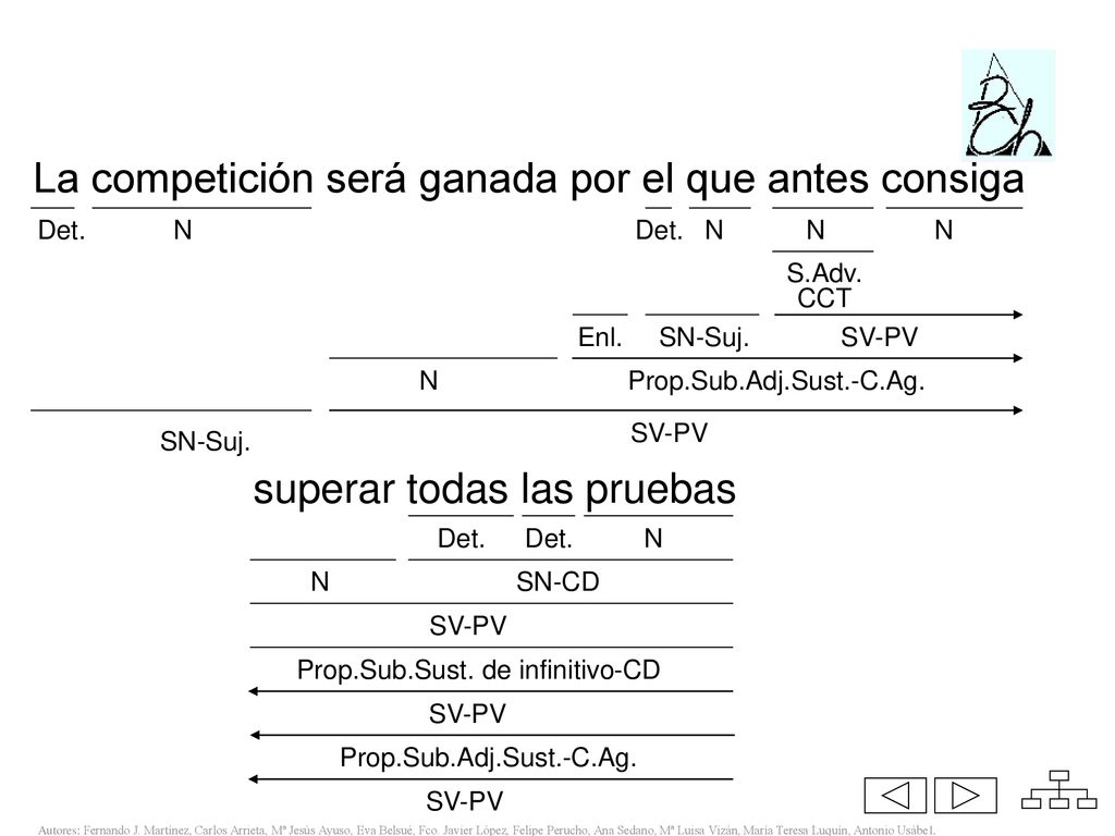 La competición será ganada por el que antes consiga