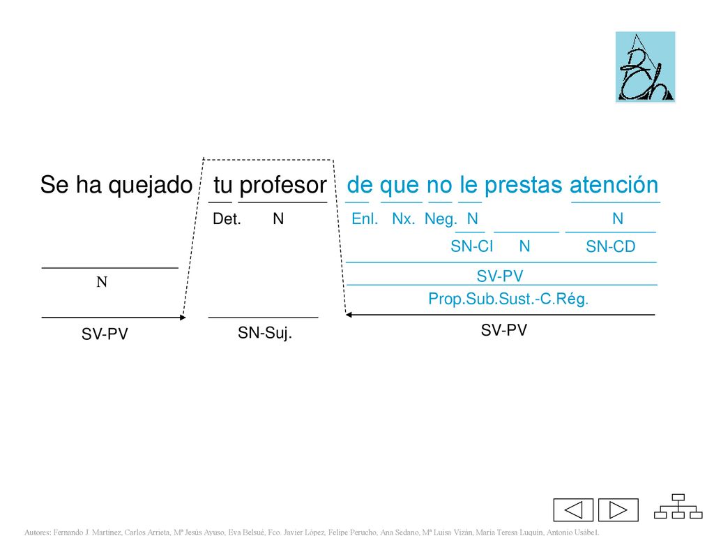 Se ha quejado tu profesor de que no le prestas atención