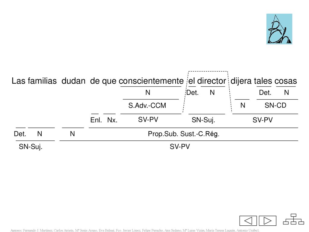 Las familias dudan Las familias dudan de que conscientemente el director dijera tales cosas. N.