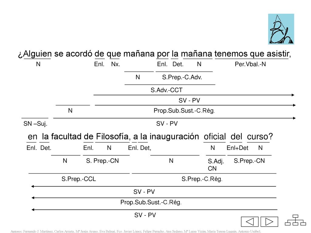 ¿Alguien se acordó de que mañana por la mañana tenemos que asistir,