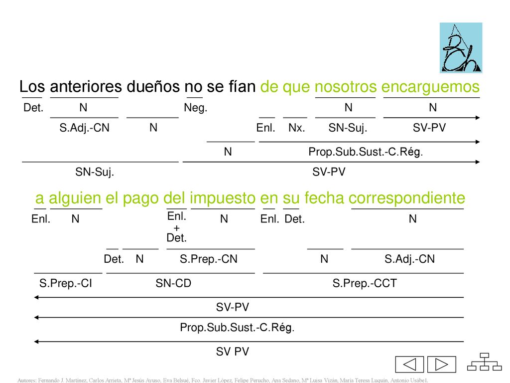@ Los anteriores dueños no se fían de que nosotros encarguemos