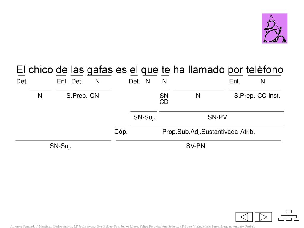 El chico de las gafas es el que te ha llamado por teléfono