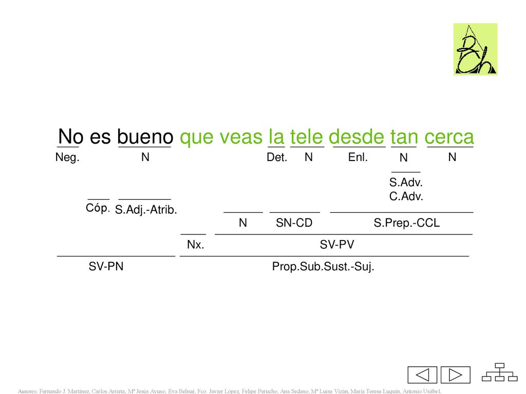 No es bueno que veas la tele desde tan cerca