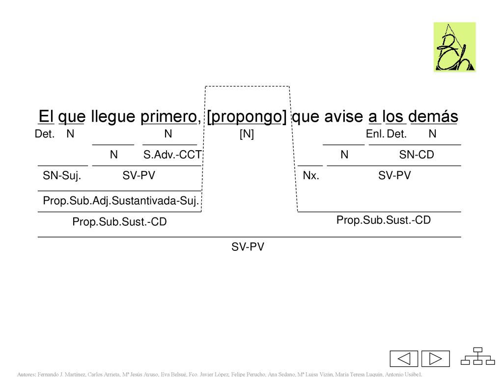 El que llegue primero, [propongo] que avise a los demás
