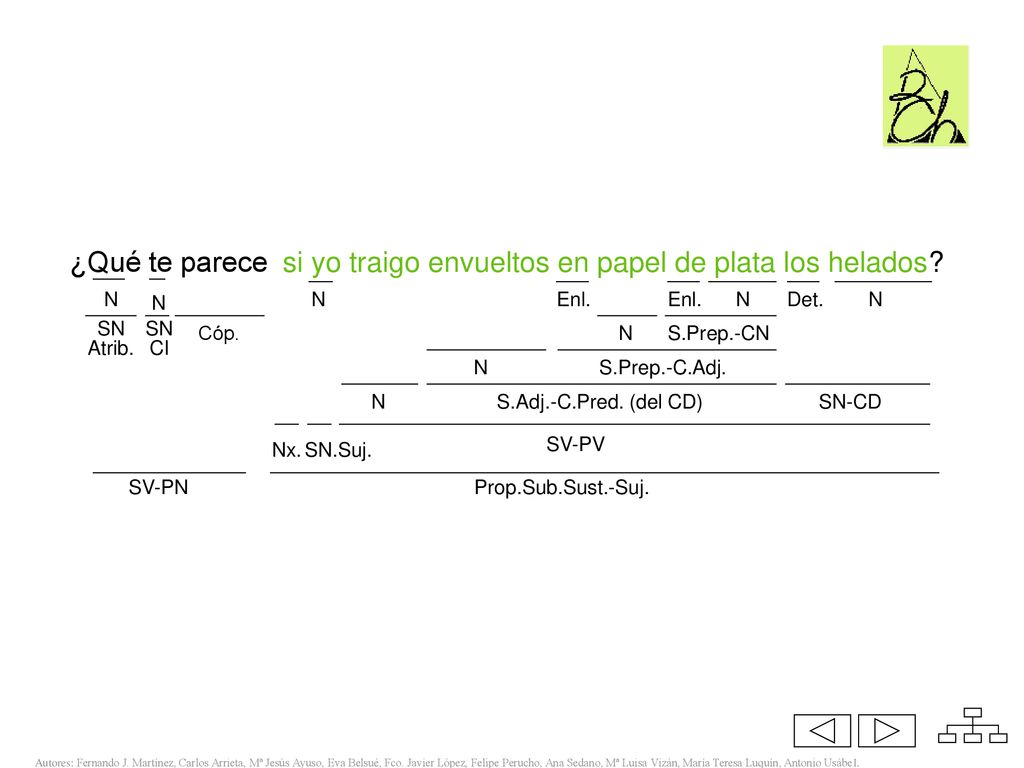 ¿Qué te parece si yo traigo envueltos en papel de plata los helados