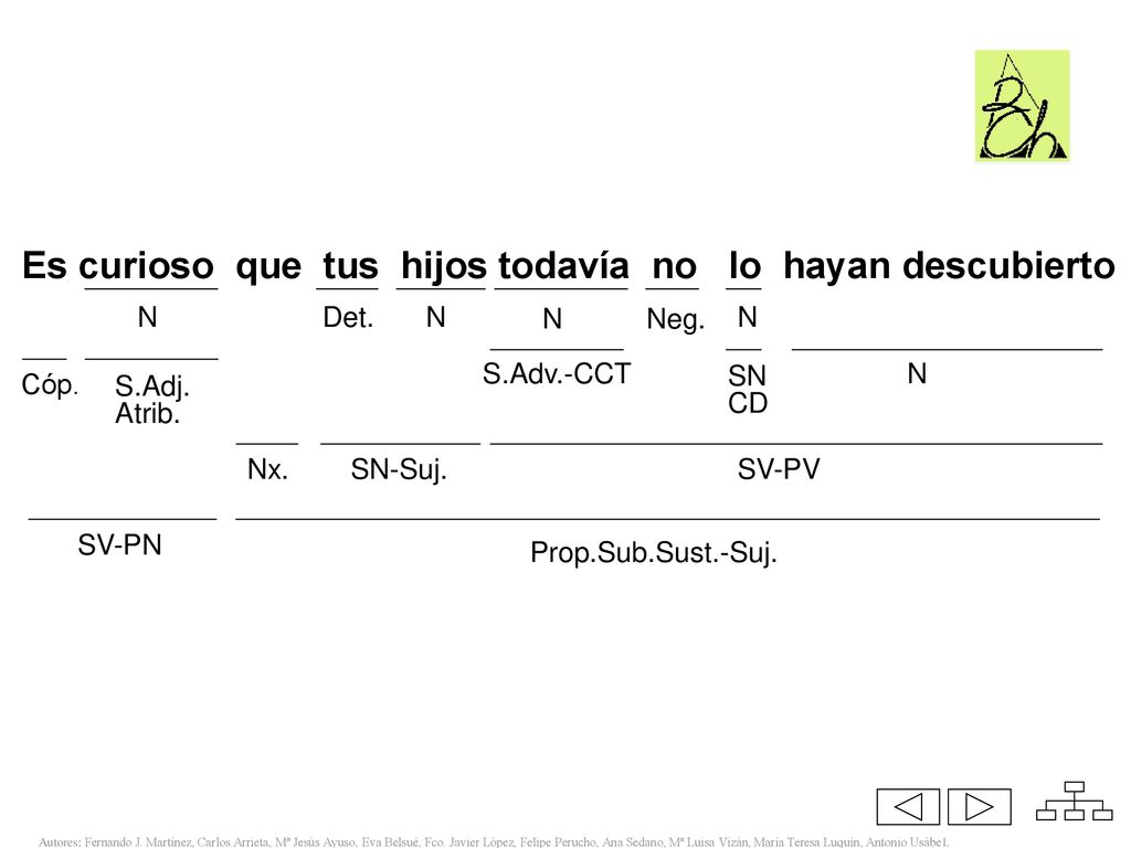 Es curioso que tus hijos todavía no lo hayan descubierto