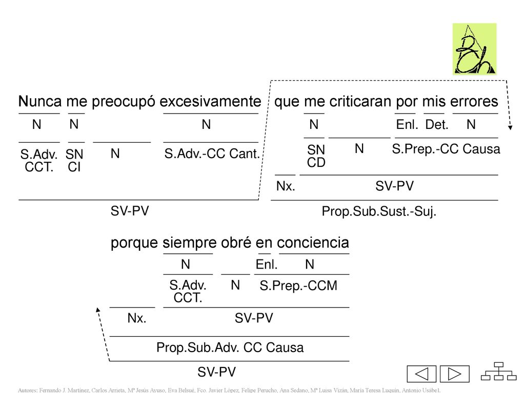 @ Nunca me preocupó excesivamente que me criticaran por mis errores