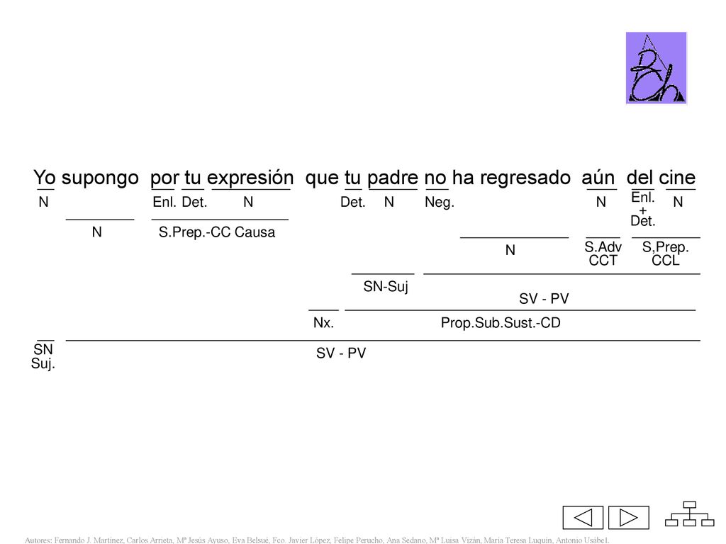 Yo supongo por tu expresión que tu padre no ha regresado aún del cine