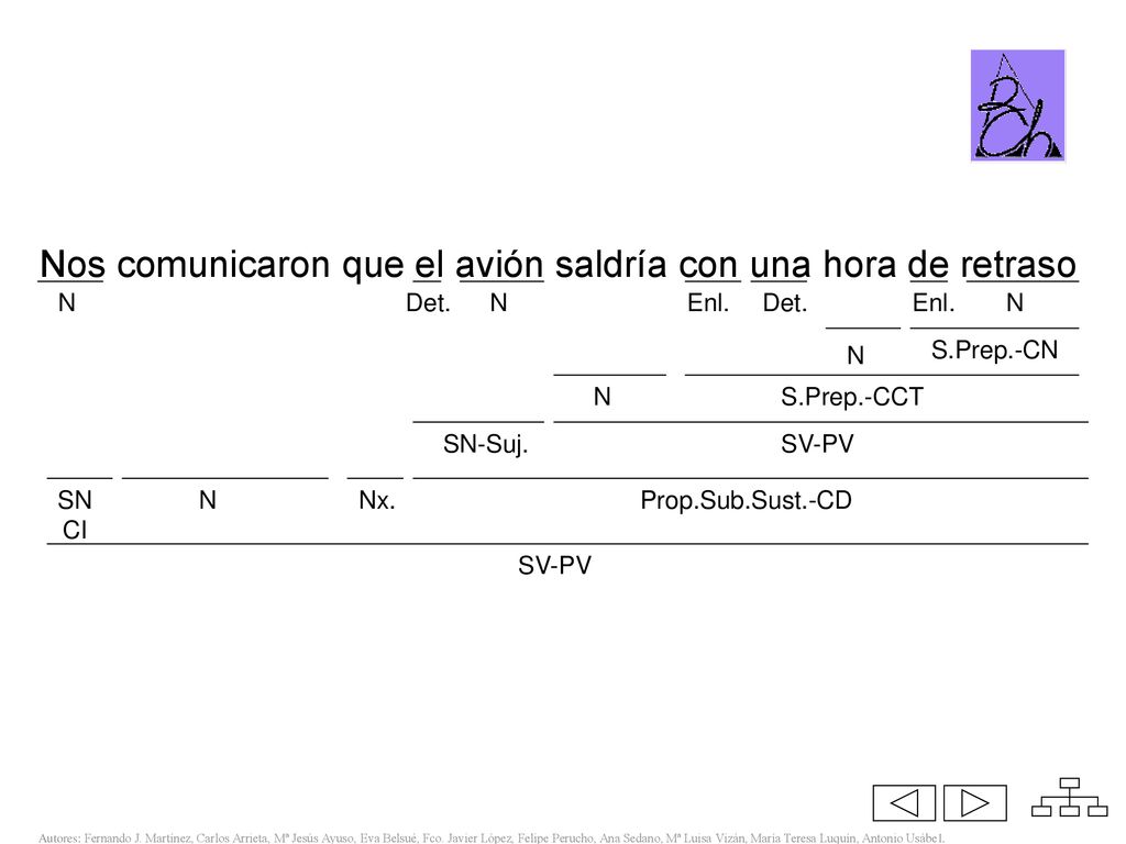 Nos comunicaron que el avión saldría con una hora de retraso