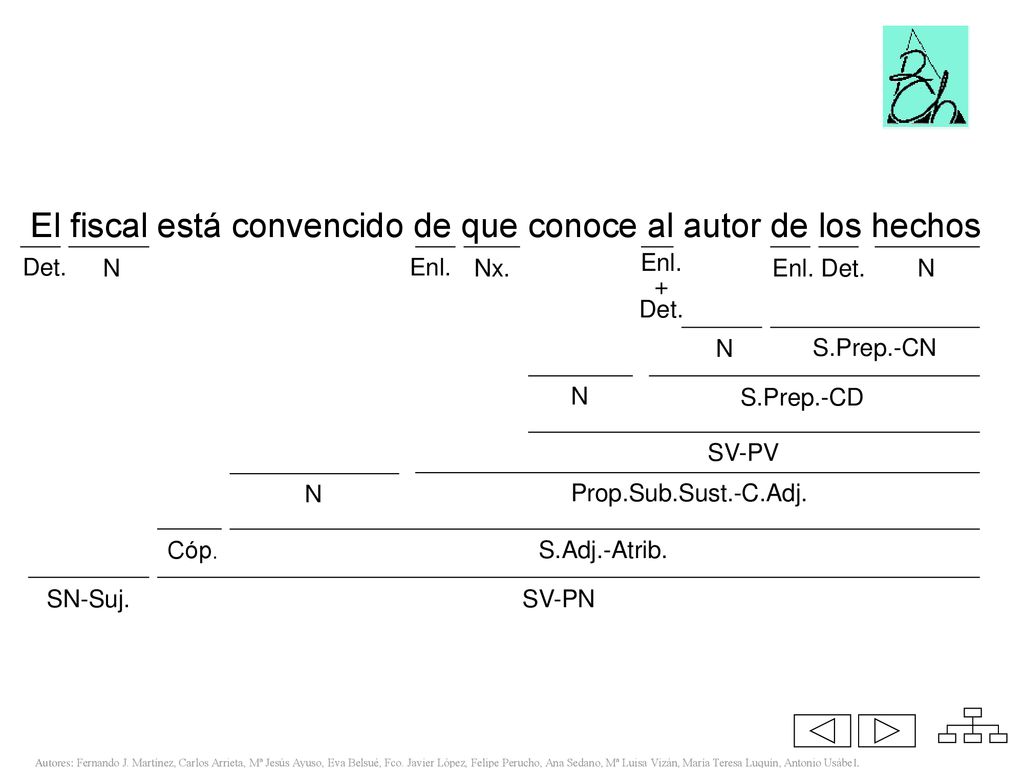 El fiscal está convencido de que conoce al autor de los hechos
